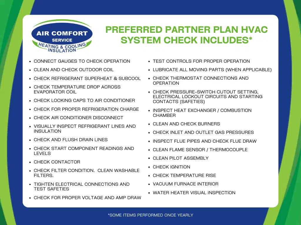 HVAC SYSTEM CHECK LIST (1)