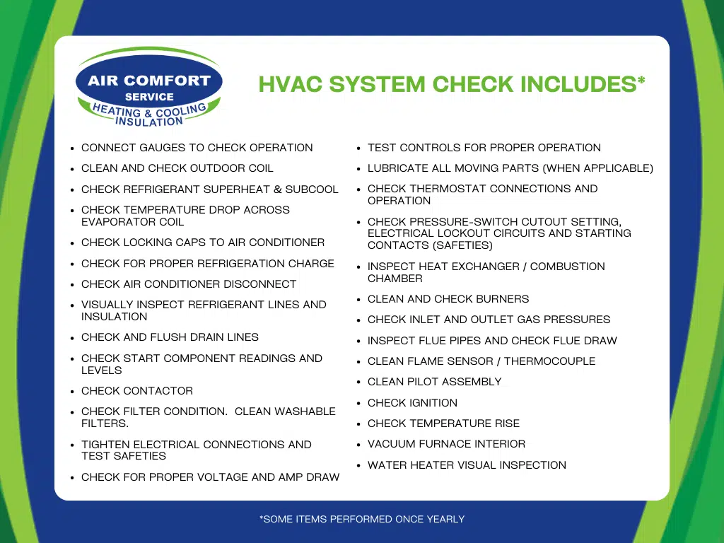 System Check Details (No PPP)