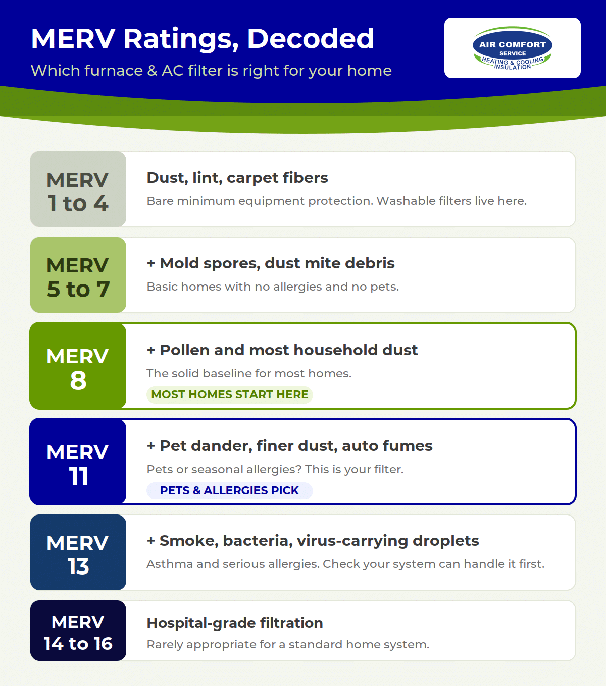 infographic-merv-chart